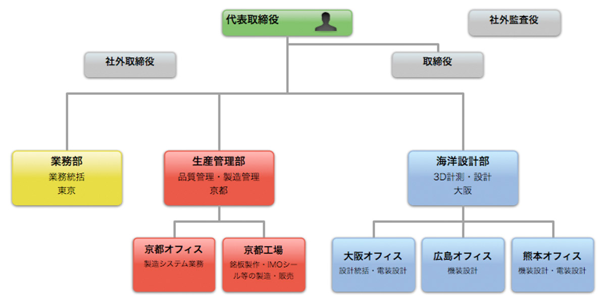 1604organization01_1200