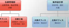 1604organization01_240