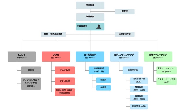 2303nmd_organizationmap_j1_1080